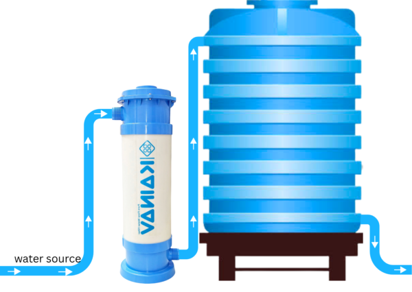 Smart High Flow Plus Filter